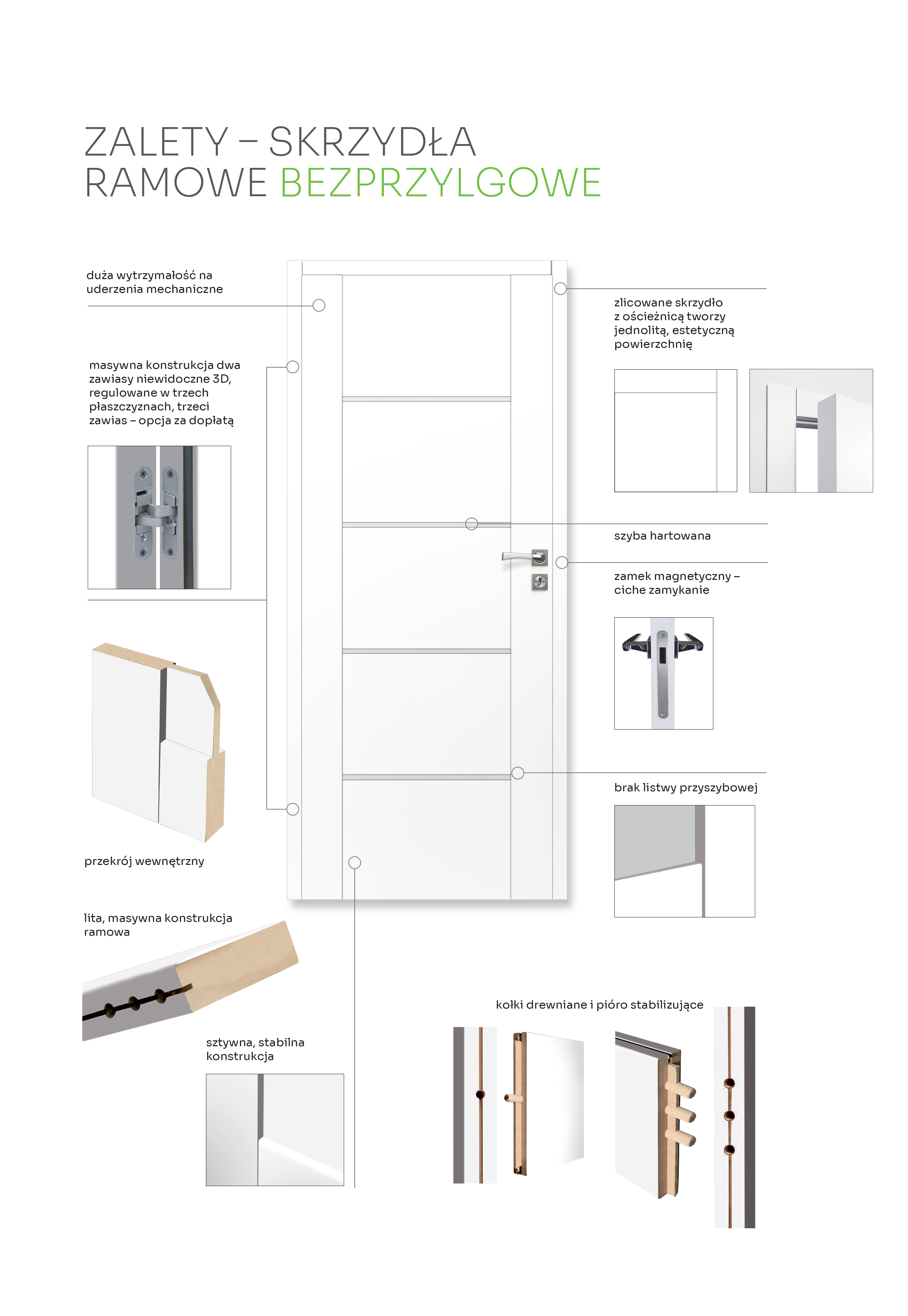 Drzwi wewnętrzne pokojowe bezprzylgowe Malibu White 80 Prawe Artens - 3