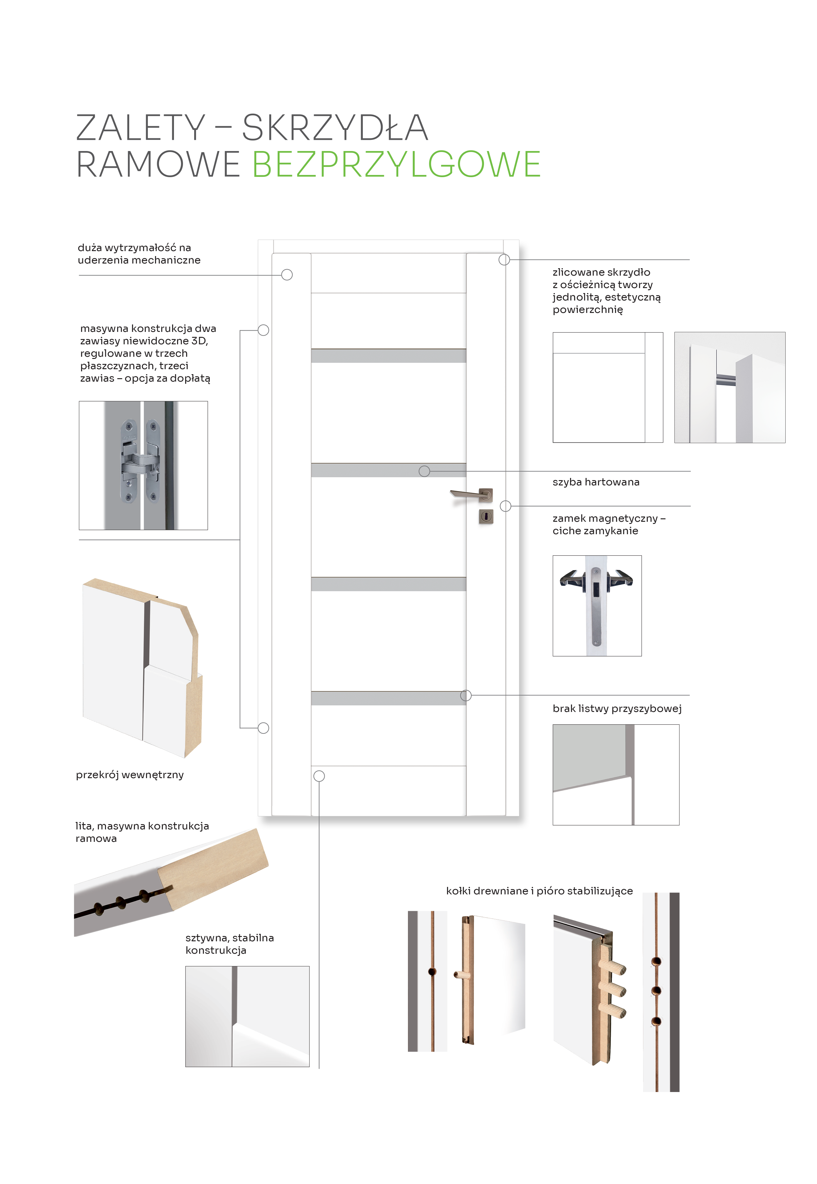 Drzwi wewnętrzne bezprzylgowe pokojowe Parma biała 80 prawa - 5