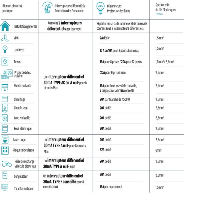 Quelles protections choisir en fonction de mon besoin ?