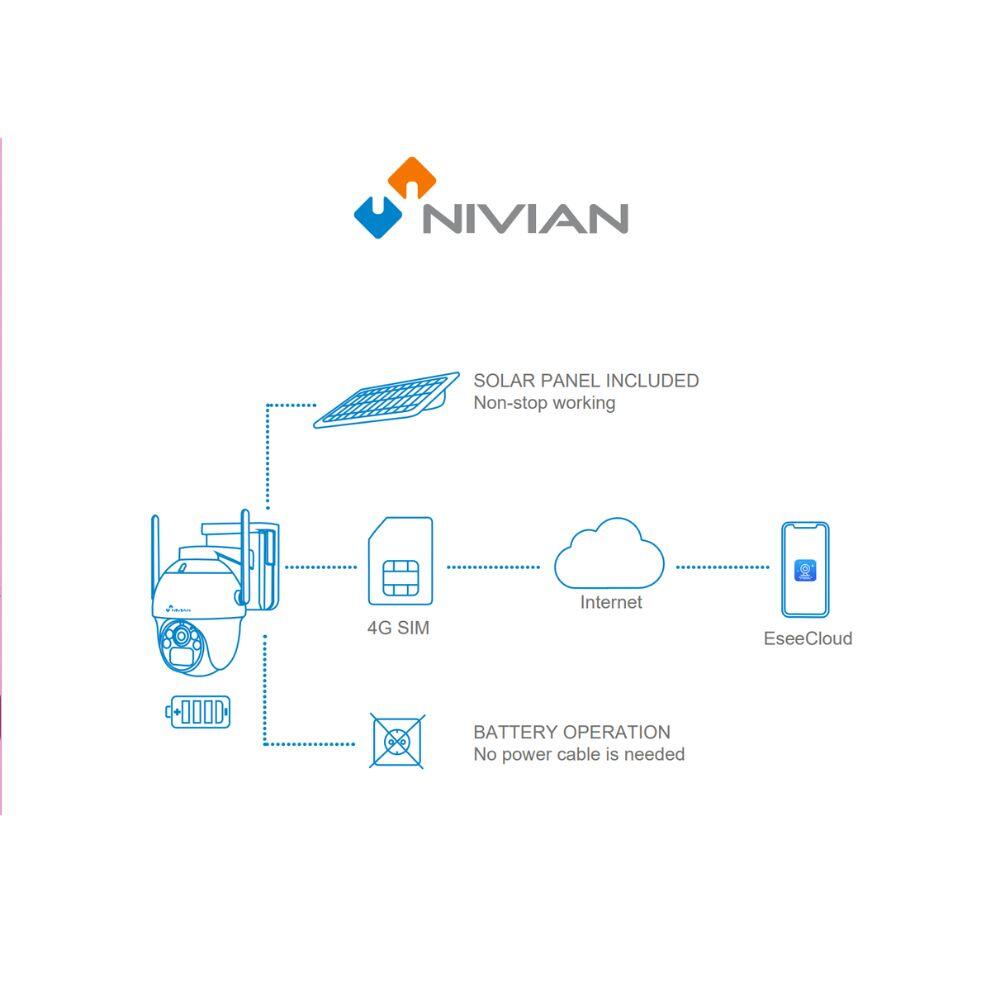 CAMARA 4G EXTERIOR MOTORIZADA BATERIA Y PANEL SOLAR - 3