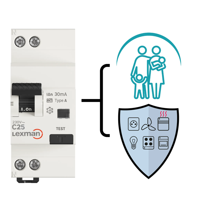 Disjoncteur differentiel fonction