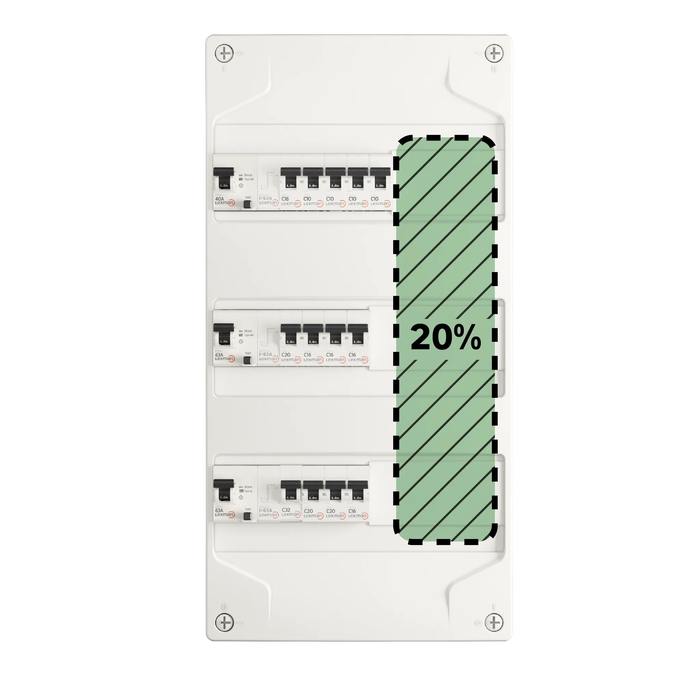 Réserve de 20% dans le tableau électrique
