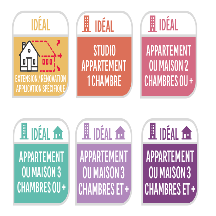 Une gamme complémentaire de tableau pré-équipé