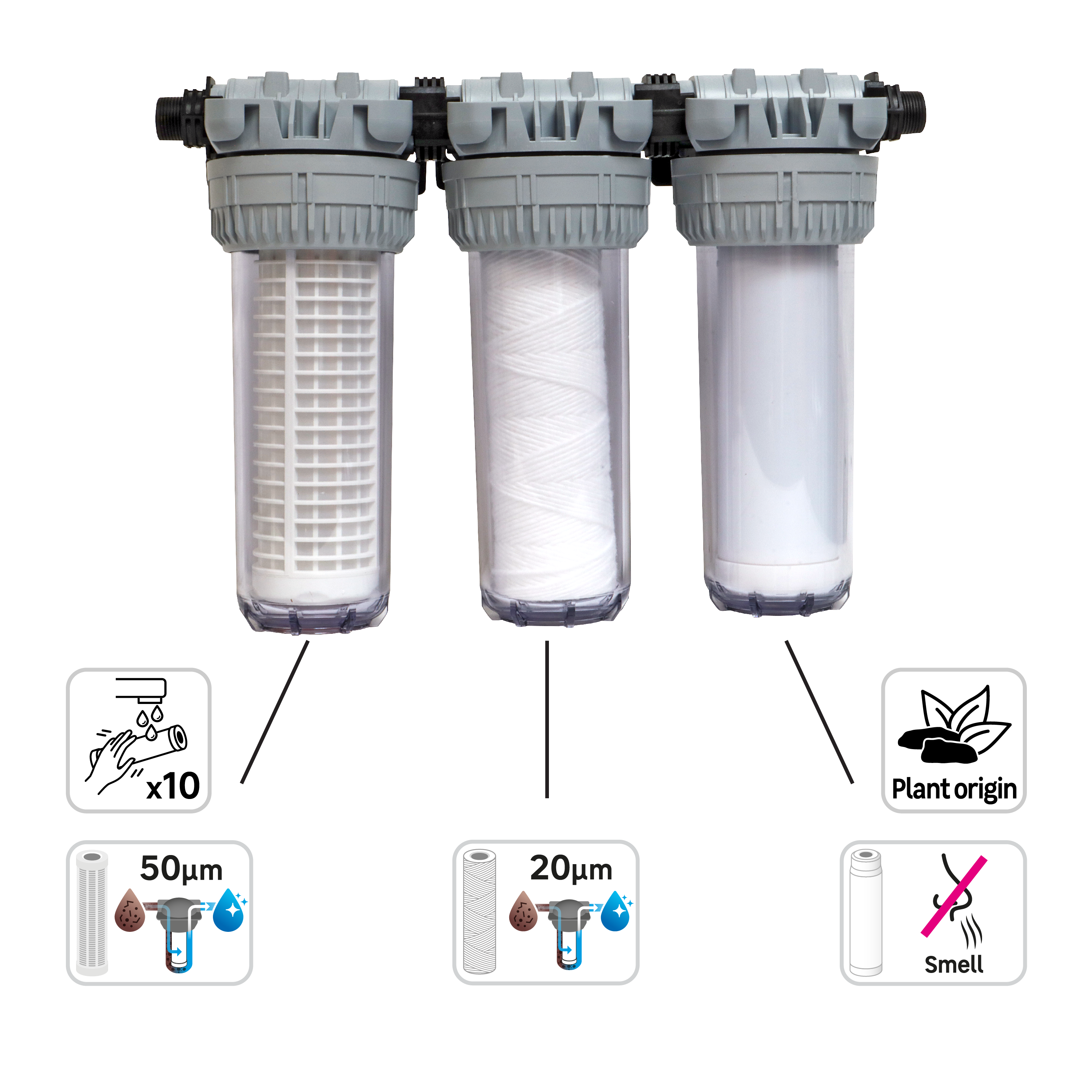 Station pour filtration d'eau de pluie, cartouches incluses 3 actions, EQUATION - 7