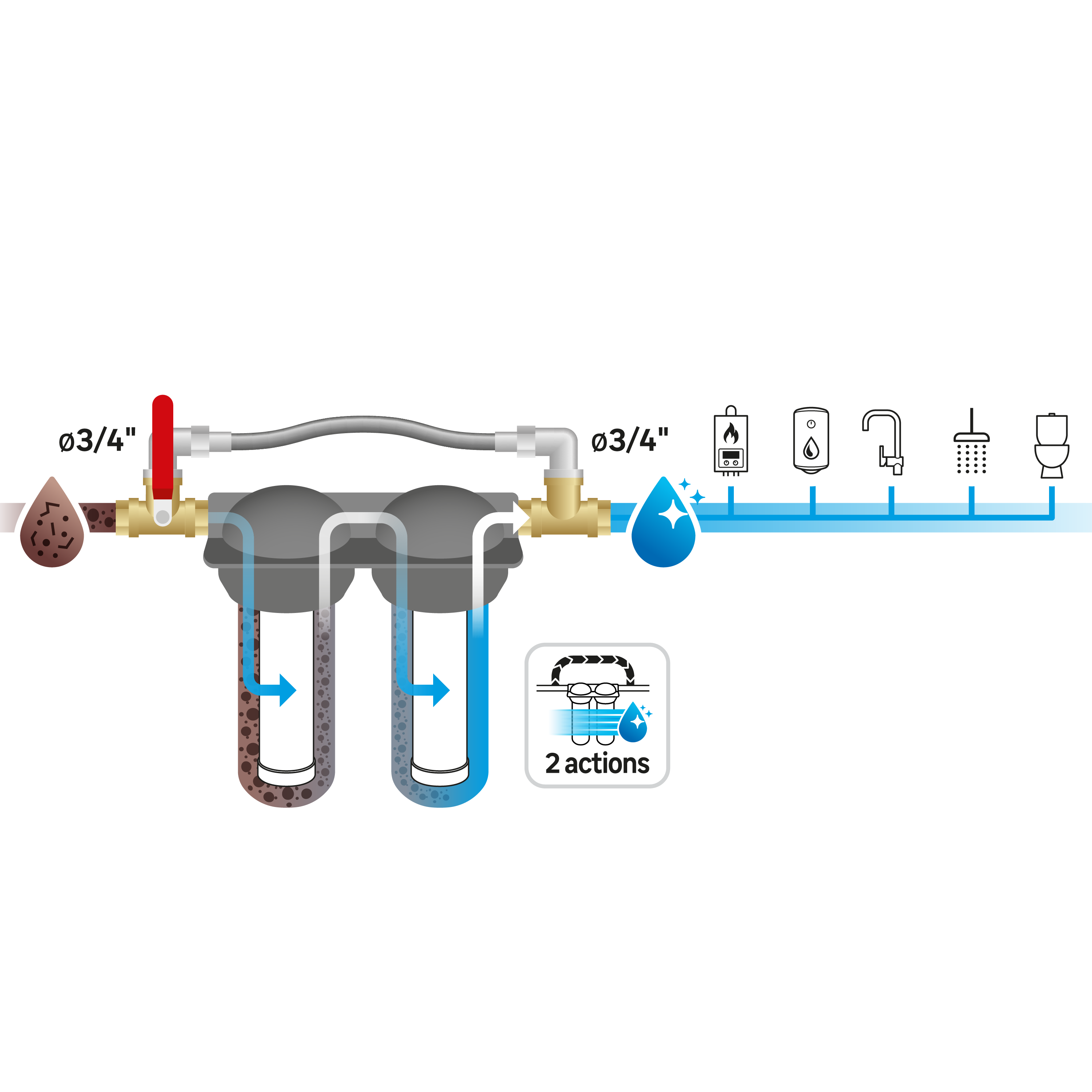 Stazione trattamento acqua doppio con Bypass EQUATION M3/4 6 mesi - 9