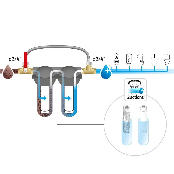Pour être optimale, la station de filtration d'eau de boisson doit être installée au plus près de votre robinet (dans le meuble sous évier par exemple).