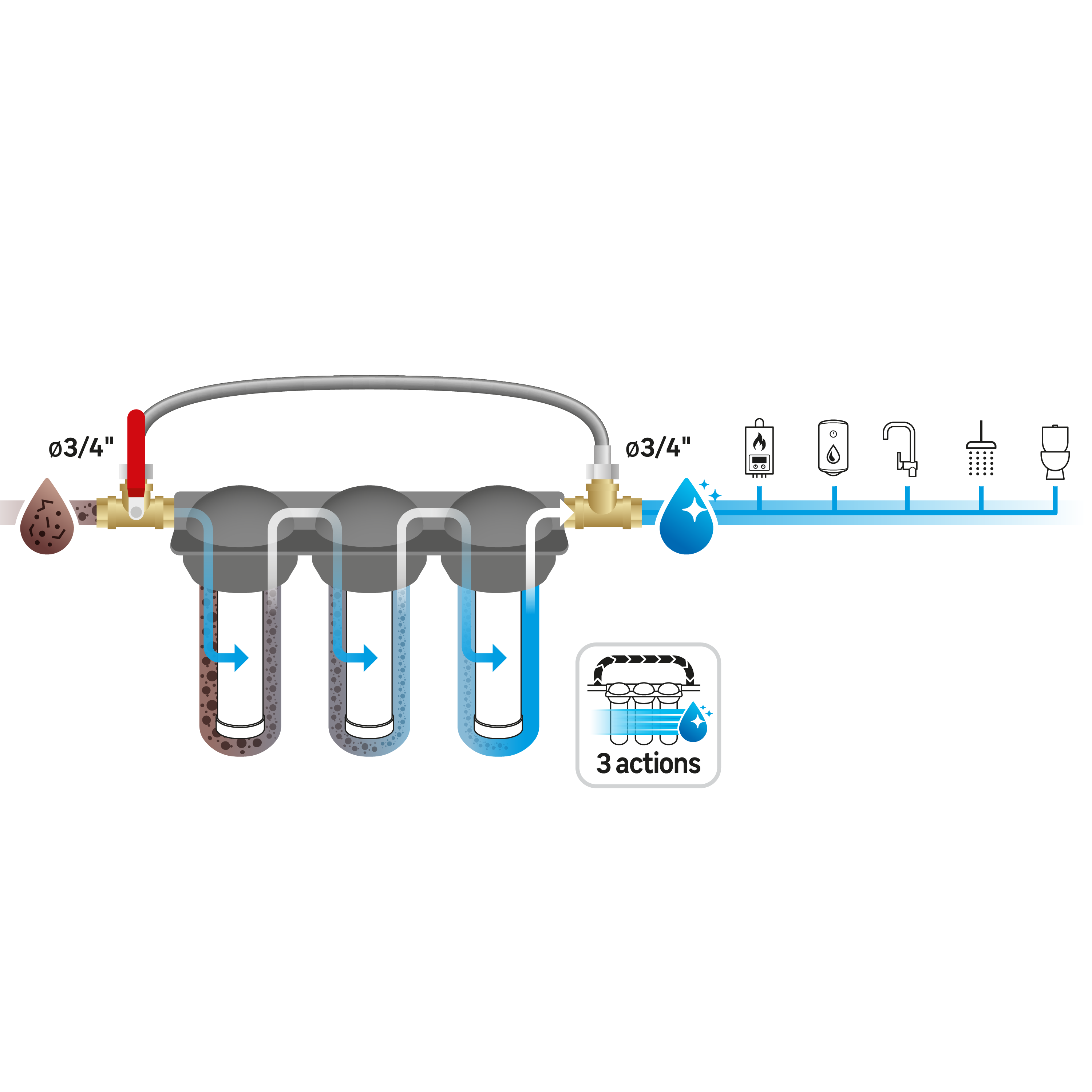 Stazione trattamento acqua triplo con Bypass EQUATION SL10 tre stadi M3/4 6 mesi - 9