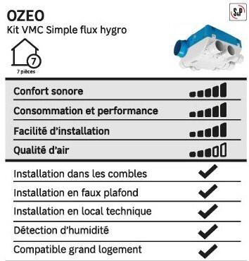 Kit VMC simple flux hygroréglable S&P Ozeo ecowatt 2' - 3
