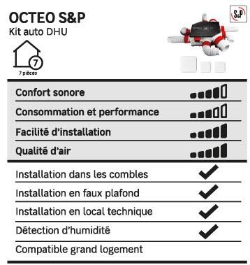 Kit VMC simple flux autoréglable à détection d'humidité S&P Octeo auto dhu - 4