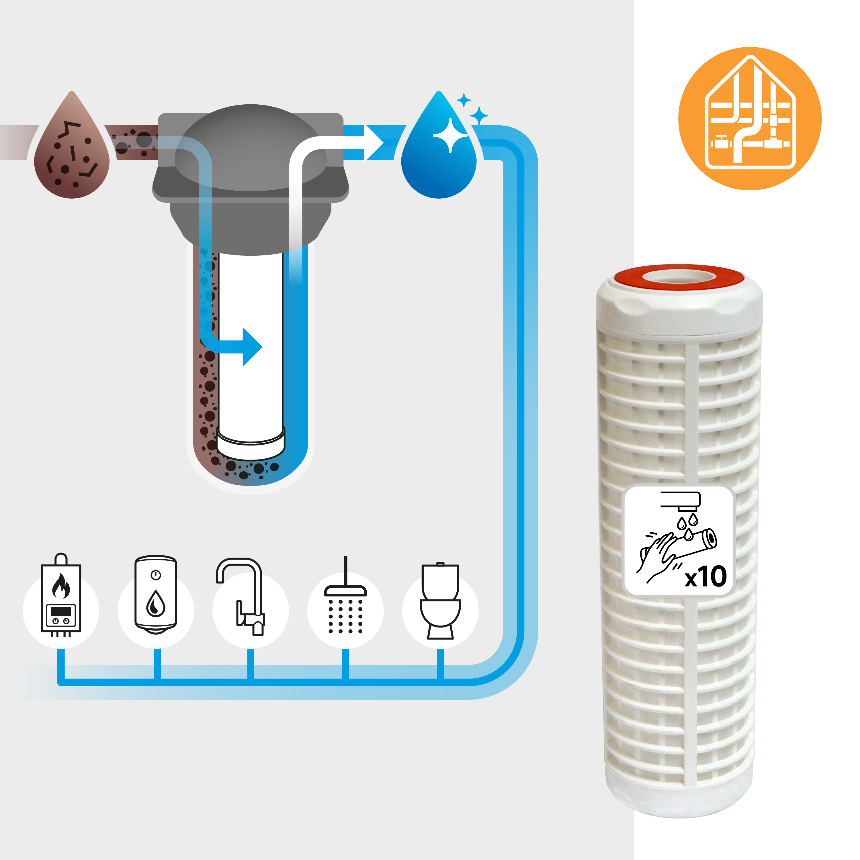 Filtre lavable anti sédiment 50 microns pour station filtration d'eau, EQUATION - 4