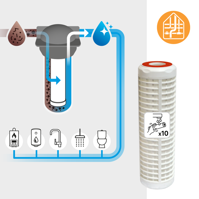 Puro e potente: Accessori di filtraggio dell'acqua - Italy