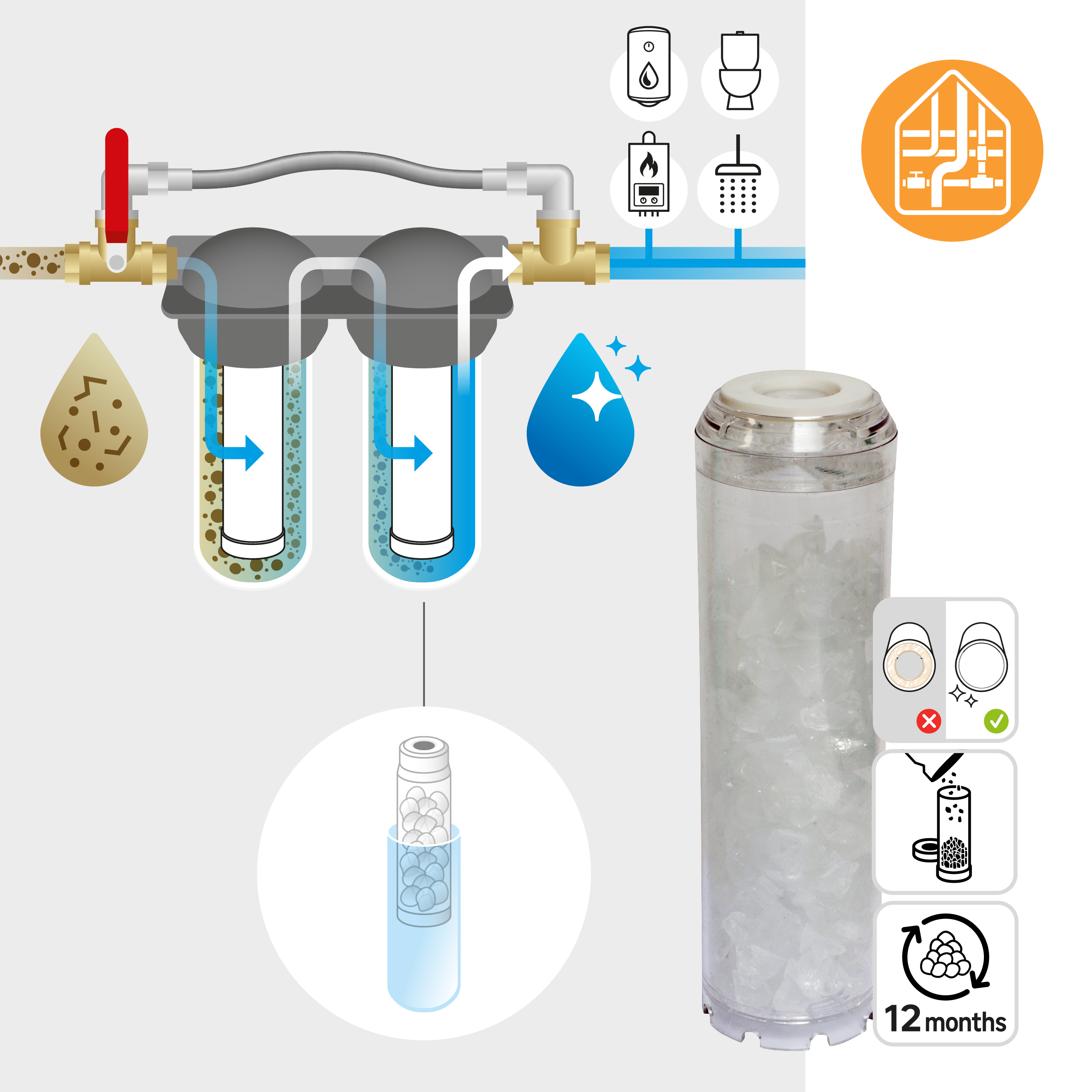 Cartouche filtrante anti calcaire pour station a filtration d'eau, EQUATION - 3