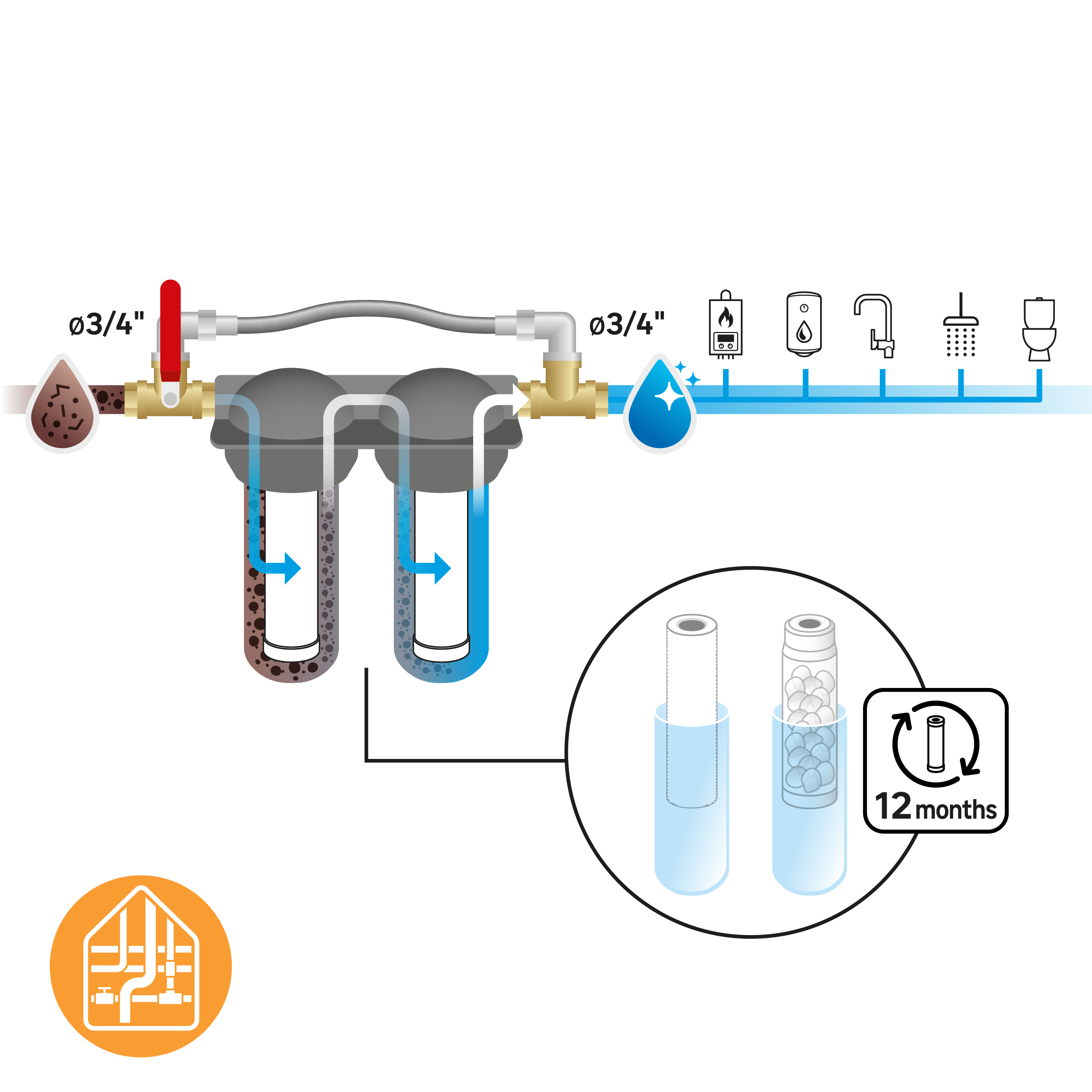 Kit 2 cartouches filtre a eau anti calcaire + anti sédiment 20 microns, EQUATION - 6