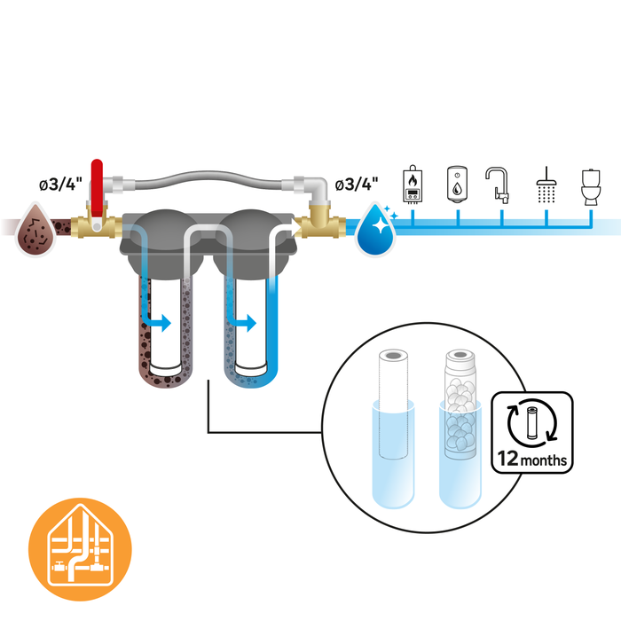 Le kit de 2 cartouches Equation, vous permet de protéger votre réseau du calcaire et de filtrer les sédiments dans votre eau.