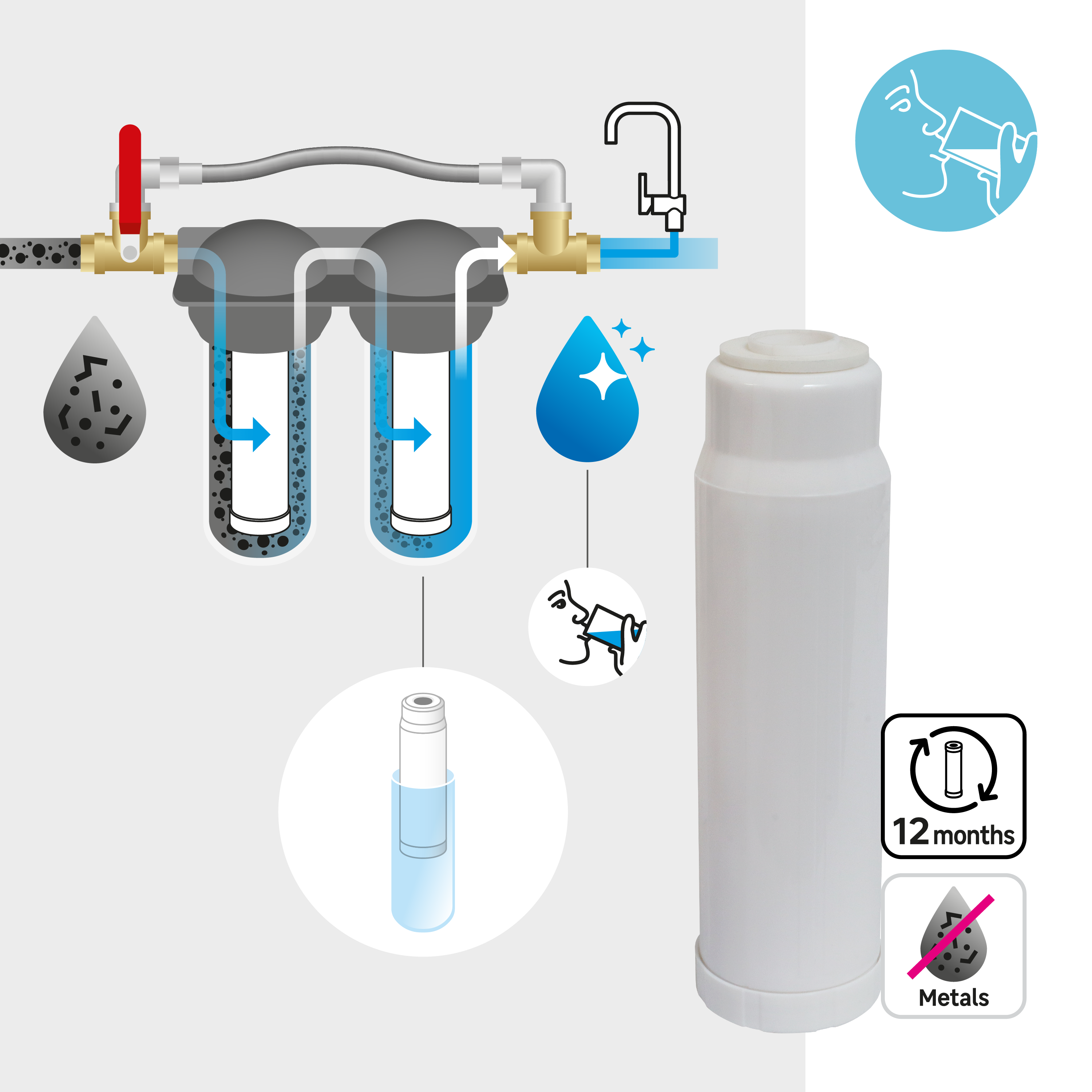 Cartouche filtrante a eau, anti métaux lourds, EQUATION - 4