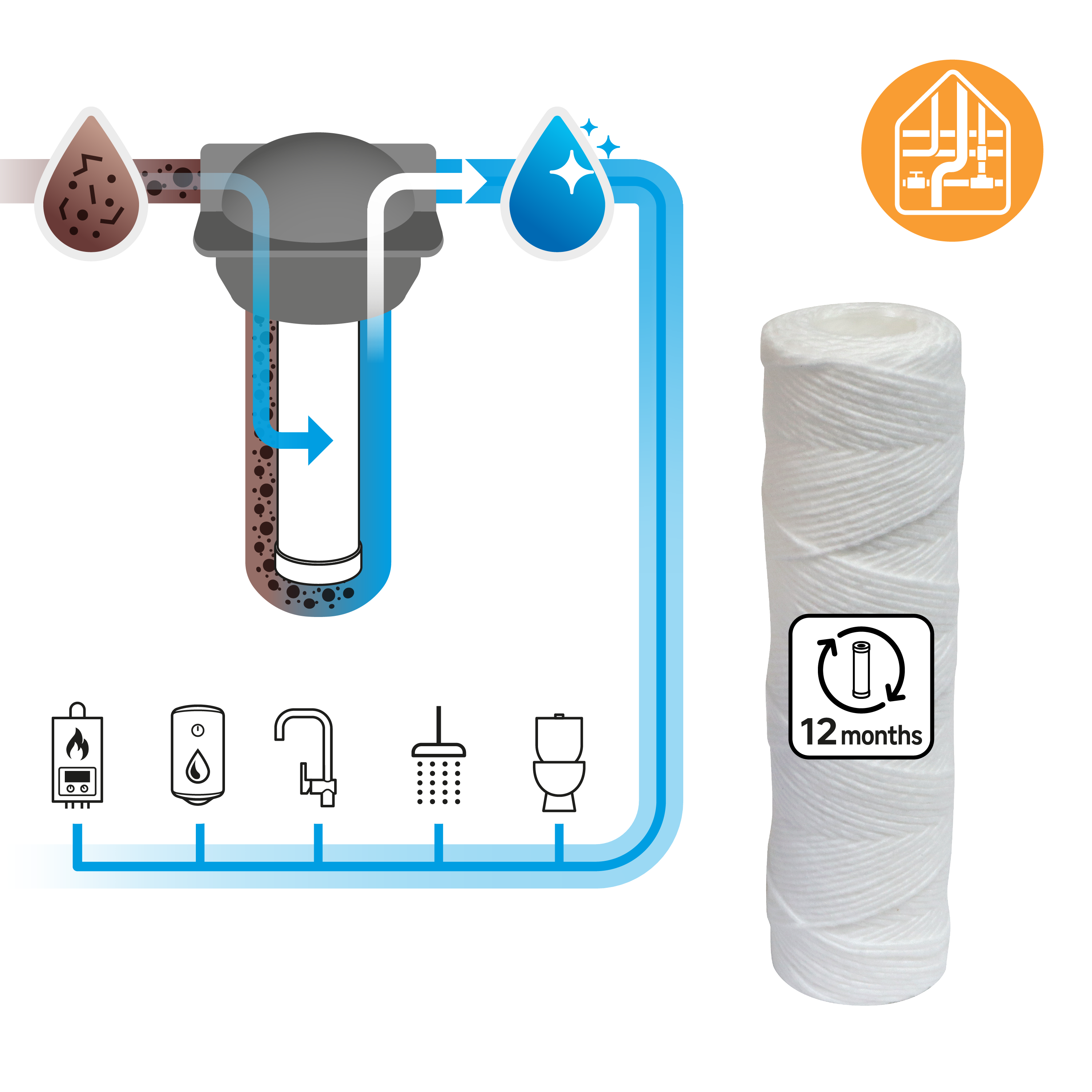 Cartuccia filtro acqua antisedimentazione EQUATION 20 Micron - 4
