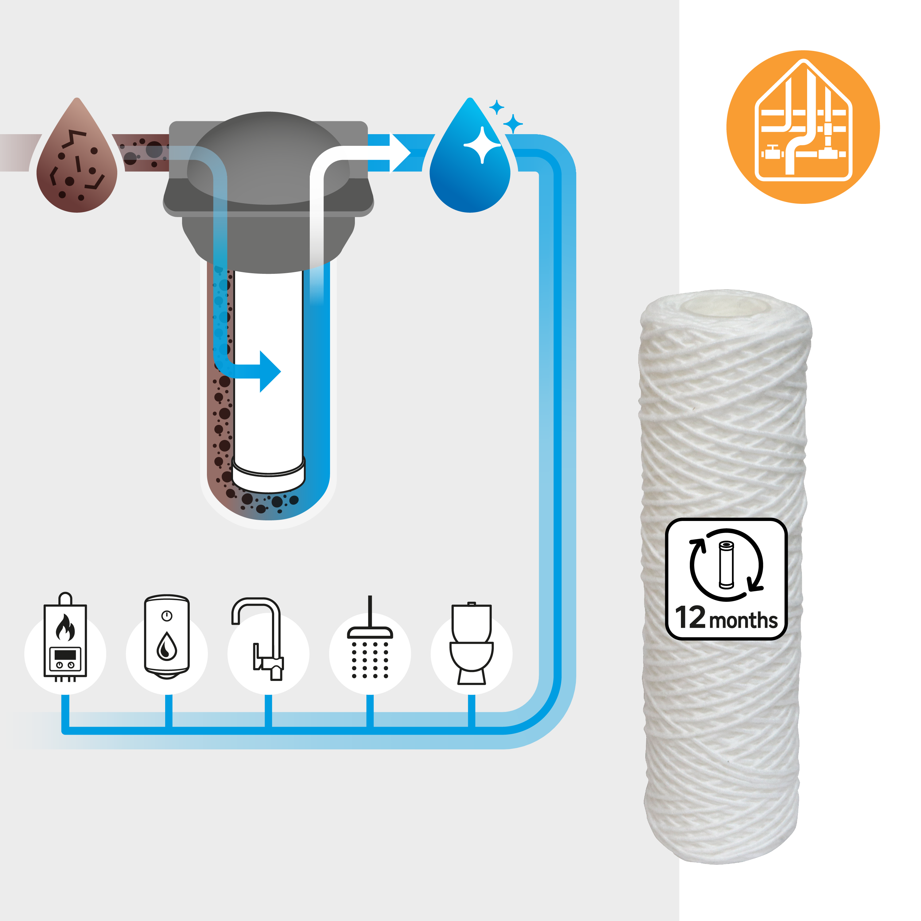 Filtre anti sédiment 20 microns pour station de filtration d'eau, EQUATION - 4