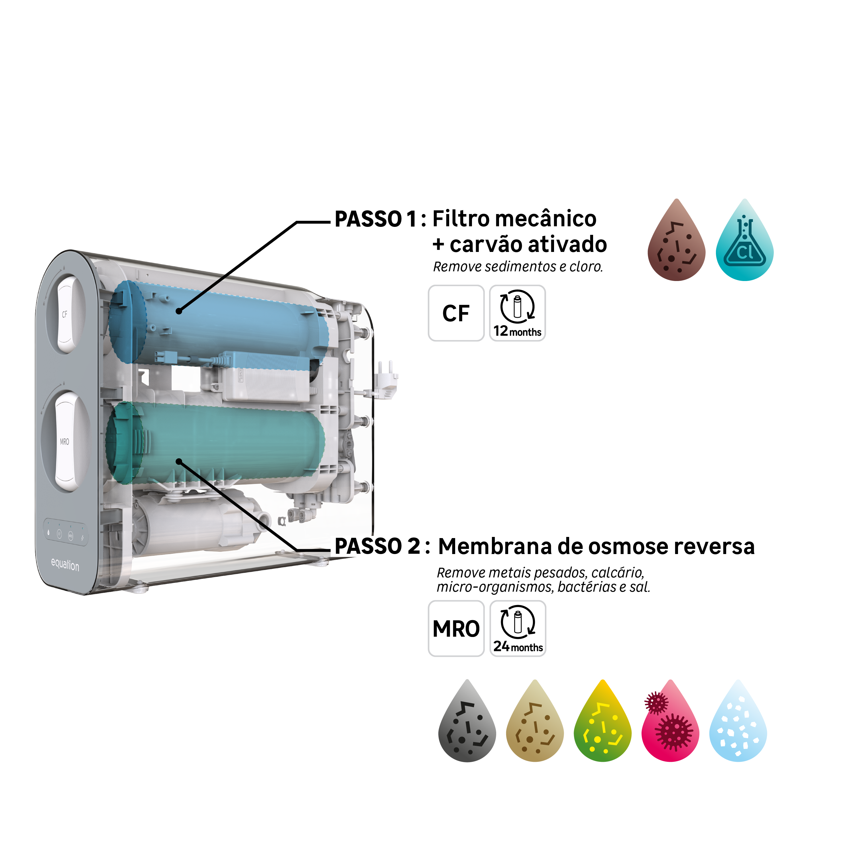 Sistema filtragem osmose EQUATION + torneira - 8