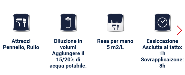 Pittura termoisolante Anticondensa & Antimuffa BOERO 4 L bianco - 3