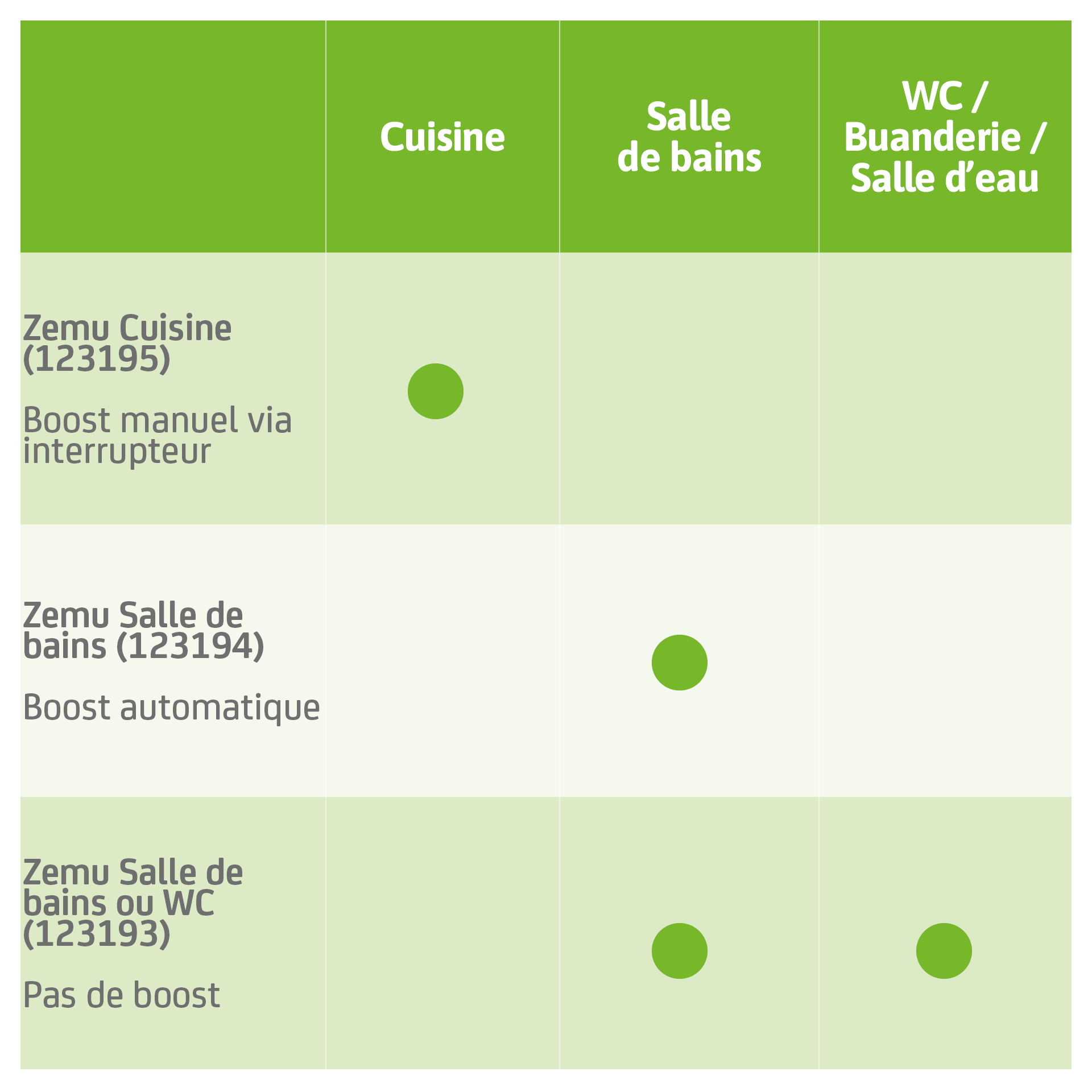 tableau gamme zemu - 2