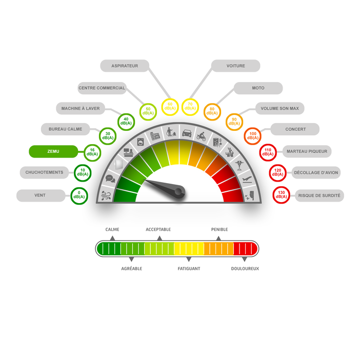 design et silencieux