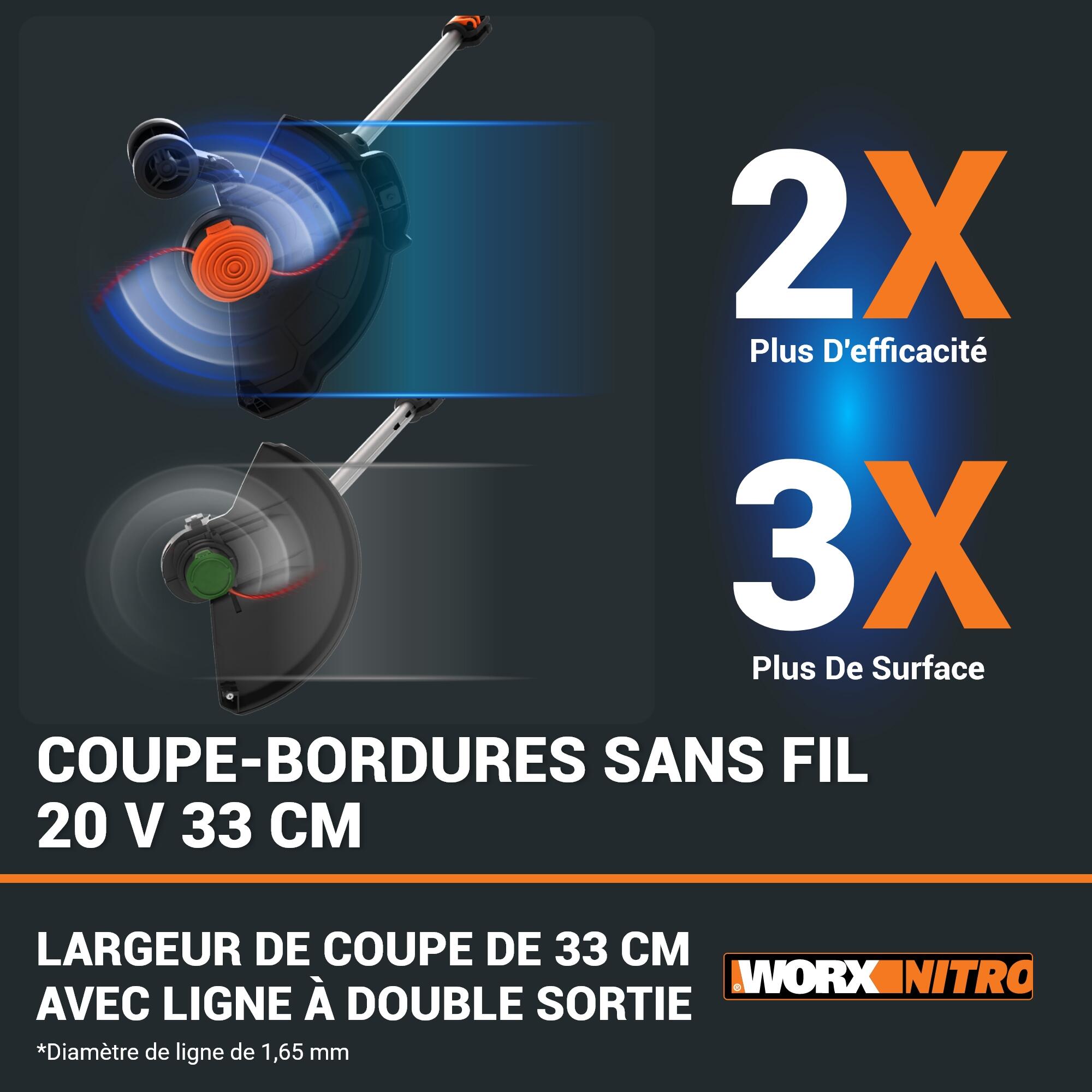 Coupe-bordures 3en1 20V 33cm WORX - WG173E (1 batterie 4Ah et chargeur) - 3