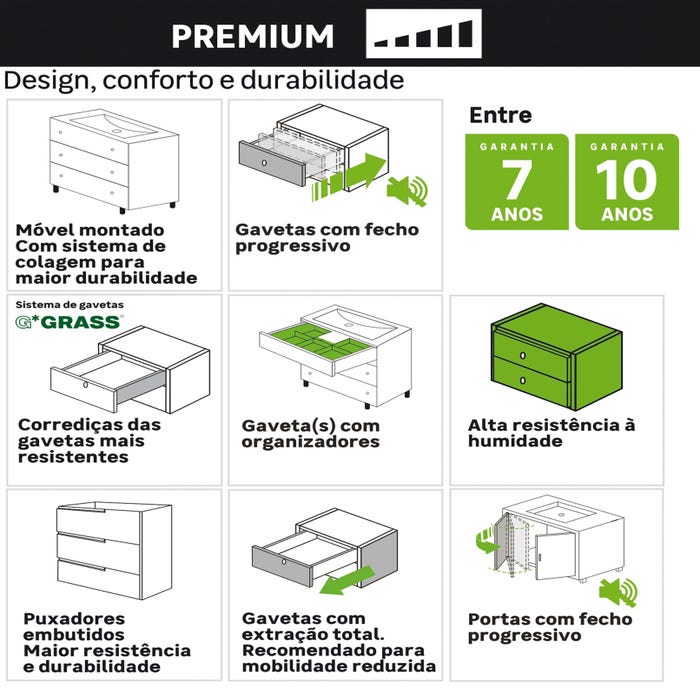 quartil premium