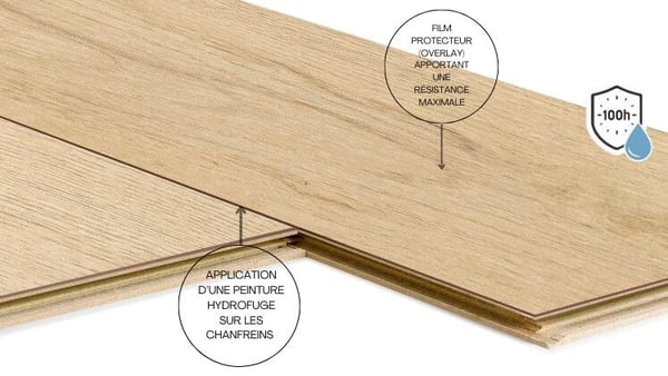 Des stratifiés hautement résistants !
