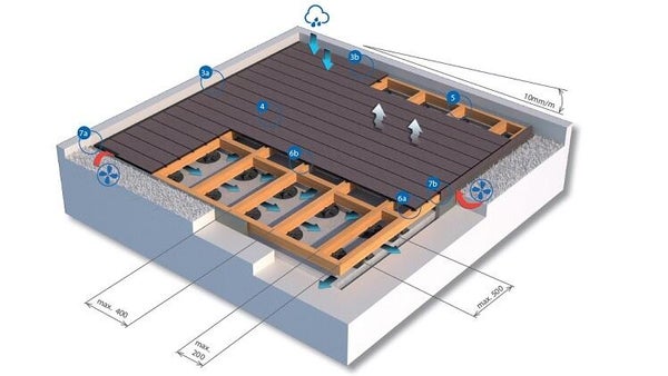Découvrez les kits terrasse ! 