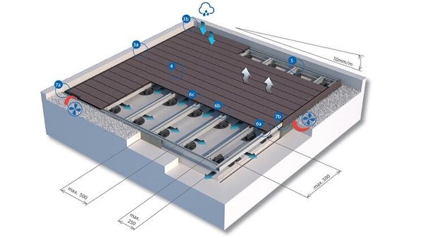 Découvrez les kits terrasse complets !