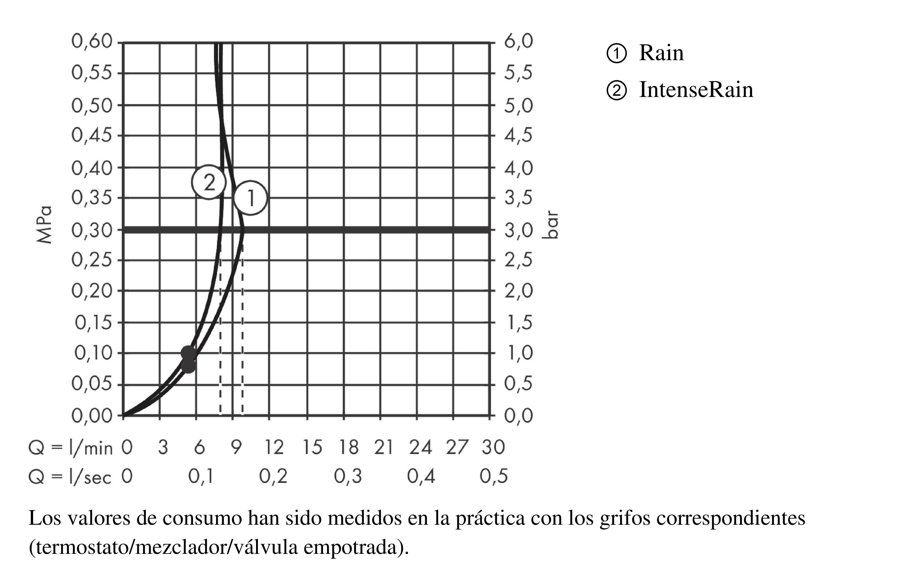 CONJUNTO DE DUCHA BARRA VERNIS ECO - 3
