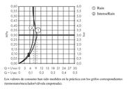 CONJUNTO DE DUCHA BARRA VERNIS ECO - 3