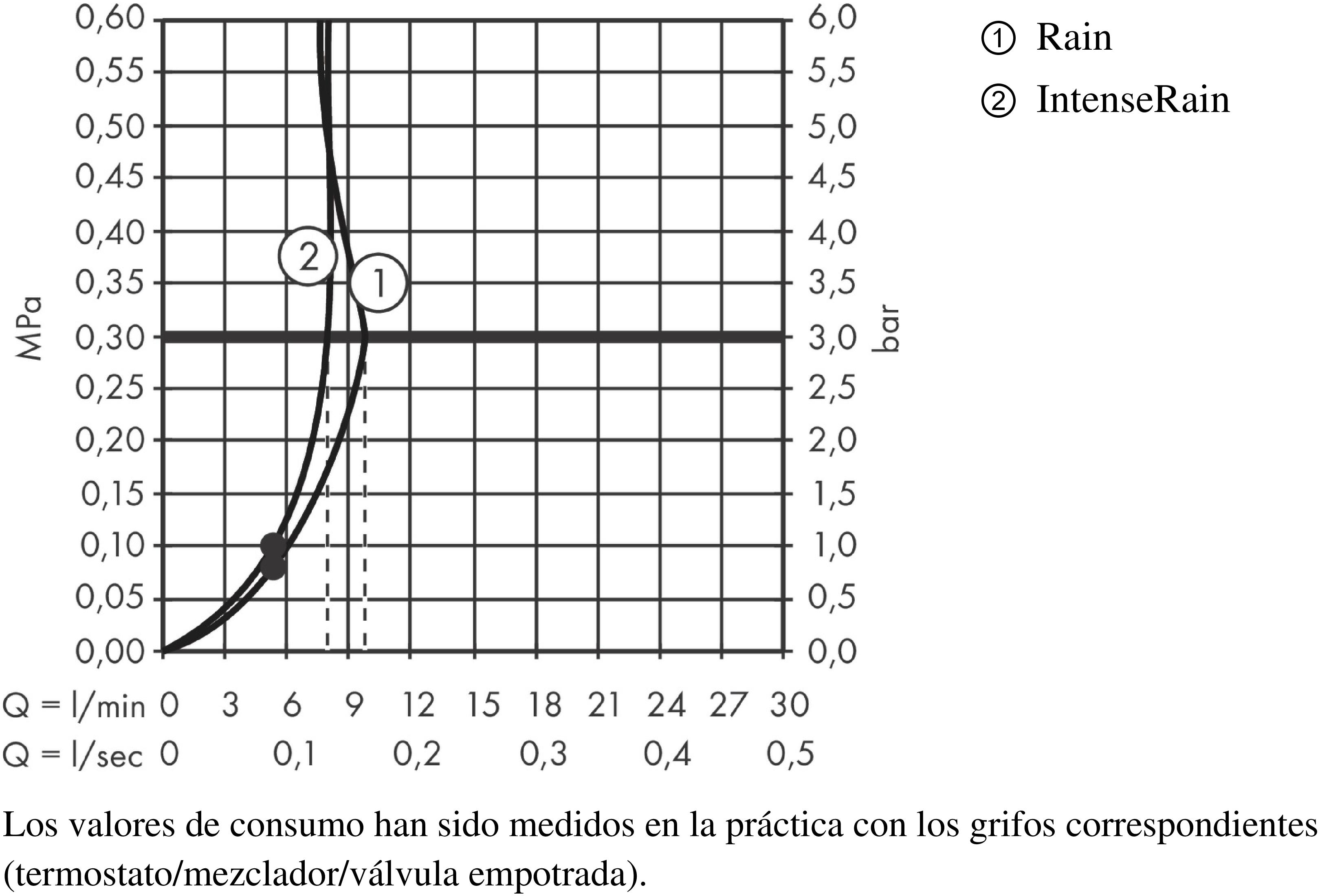 MANGO DE DUCHA VERNIS ECO 2 FUNCIONES - 3