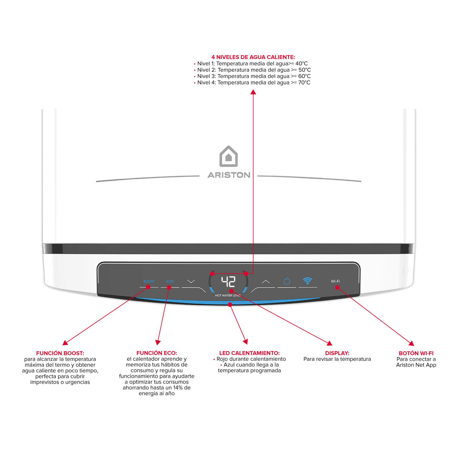 Termoacumulador Ariston Velis PRO WIFI 80 litros G+ - 4
