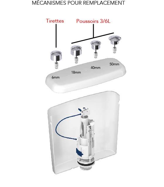 Mécanisme de chasse d'eau pour wc (set de valve) à câble + flotteur - 3