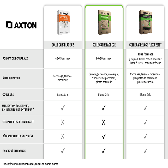Choisir ma colle axton en fonction de la montée en gamme