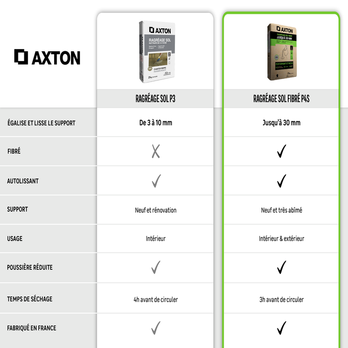 Quel type de ragréage axton choisir pour mon usage