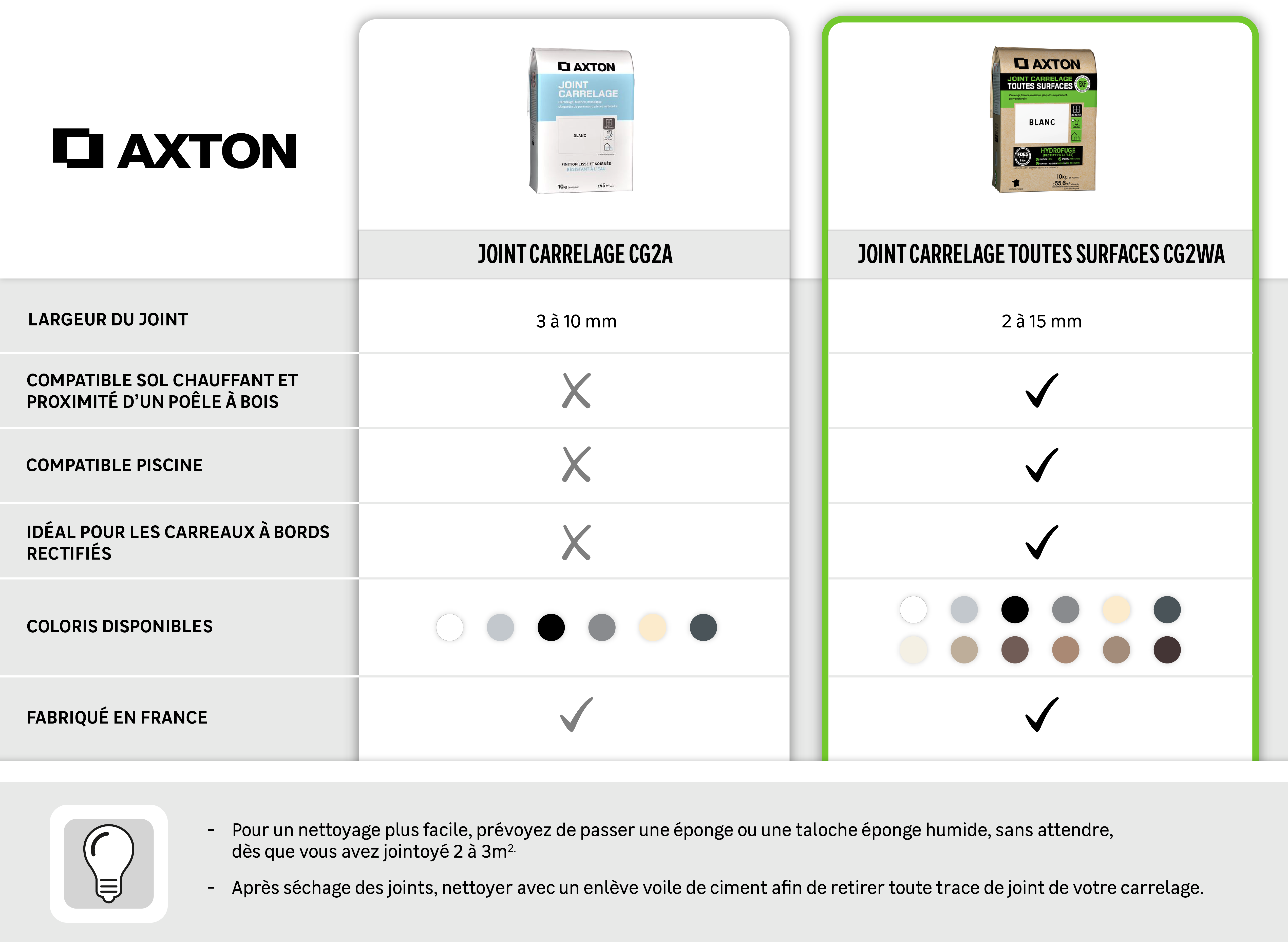 Quel joint en poudre axton choisir en fonction de la montée en gamme - 1