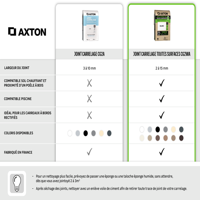 Quel joint en poudre axton choisir en fonction de la montée en gamme