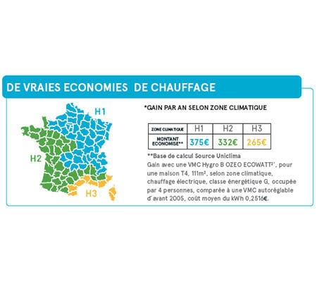 économie de chauffage ozeo ecowatt VMC S&p