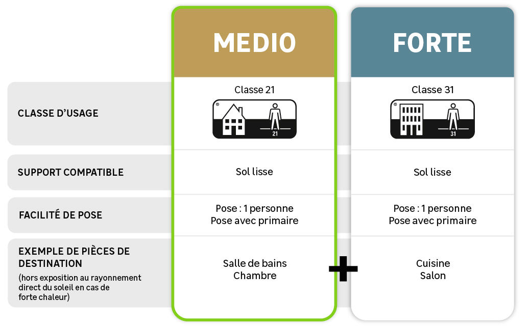 montée en gamme PVC adhesive - 1