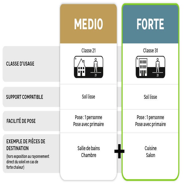 montée en gamme pvc adhésive forte