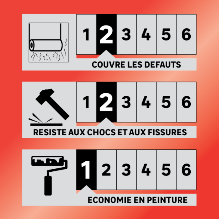 Papier peint à peindre 175 g/m² Crépi, l.0.52 x L.10.05 m - 6