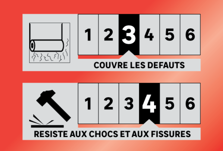 Papier peint vinyle sur intissé 100% opaque blanc - 4