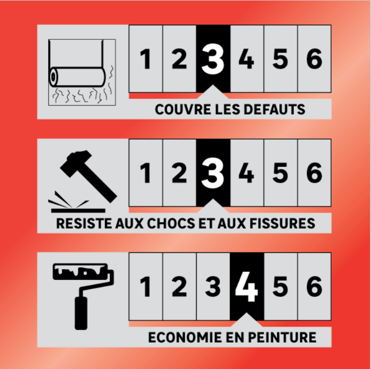Voile de verre à peindre 130 g/m² Antimoisissures, prépeint, l.1 x L.20 m - 5