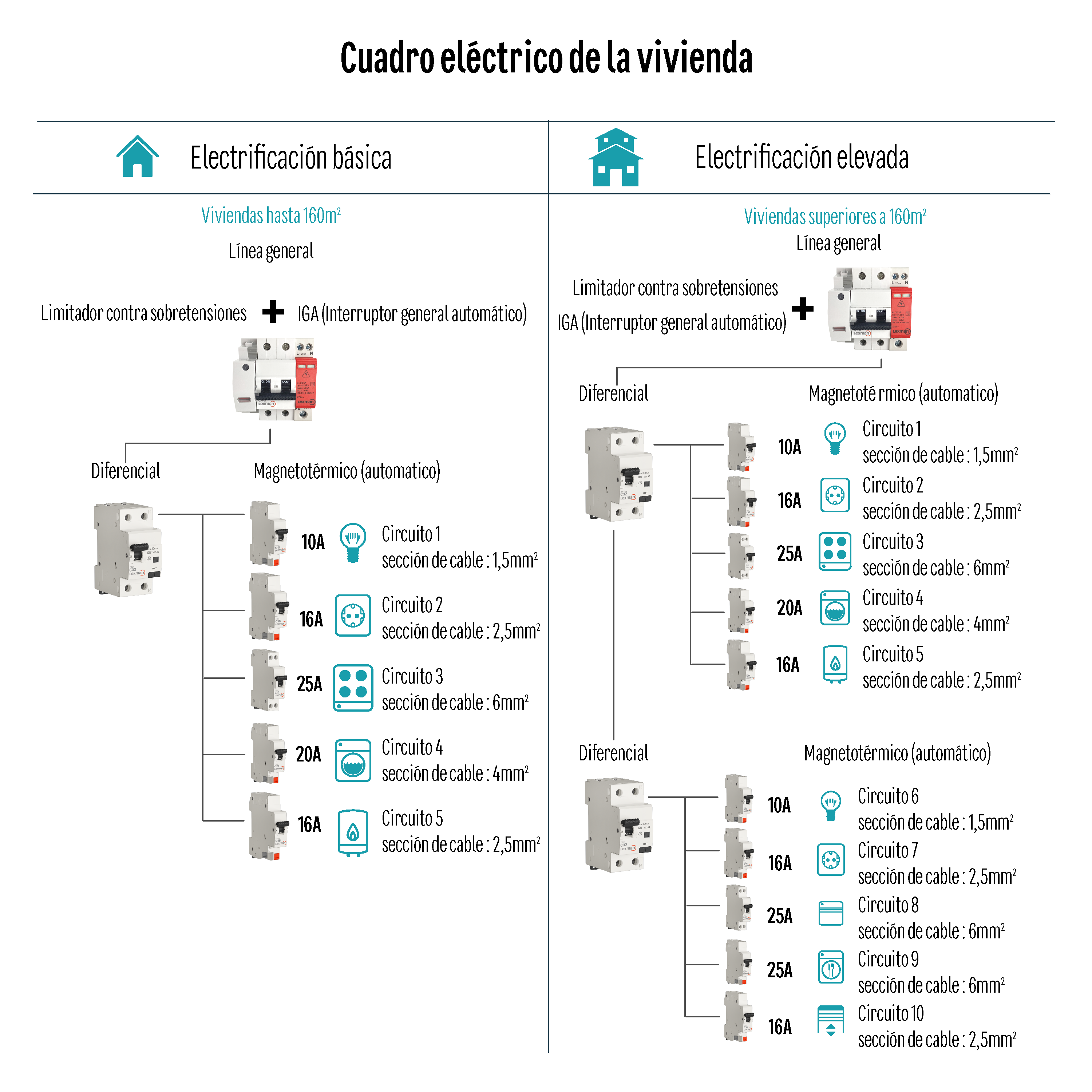 Interruptor magnetotérmico LEXMAN bipolar 40A - 7