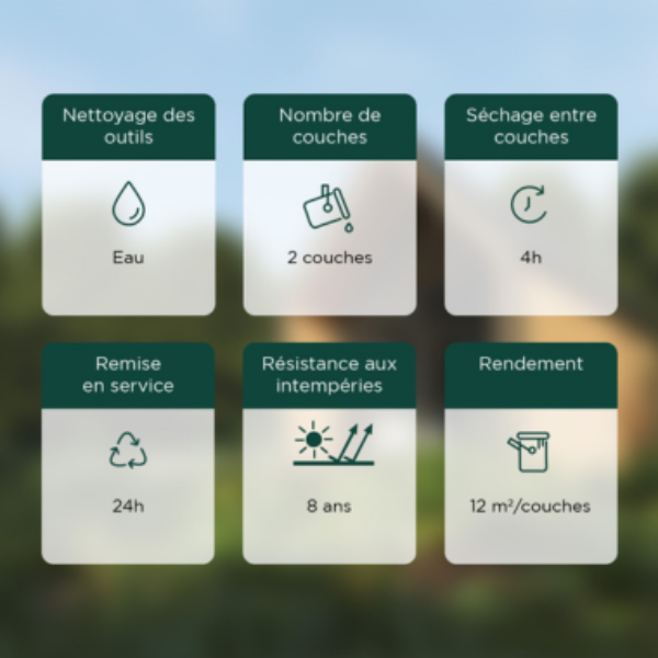 Résistance exceptionnelle aux intempéries et écarts de températures