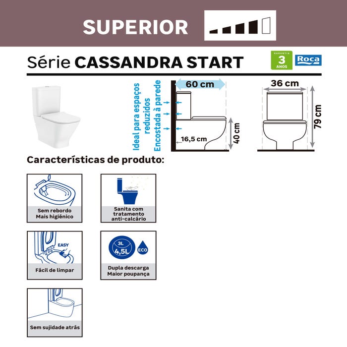 quartil de qualidade sanita de chão Cassandra Start btw 