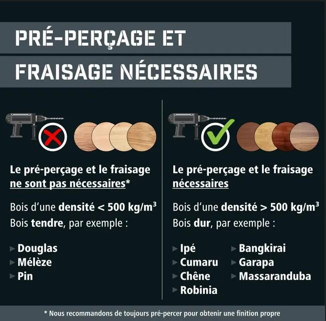 500 vis terrasse inox tête fraisée SUKI, Ø5 x L.50 mm - 7