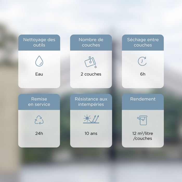 Protection exceptionnelle contre les intempéries et la rouille